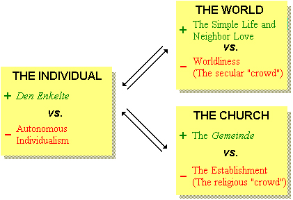 S.K.'s 'sociality' dialectic