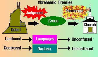 Babel-Pentecost Illustration