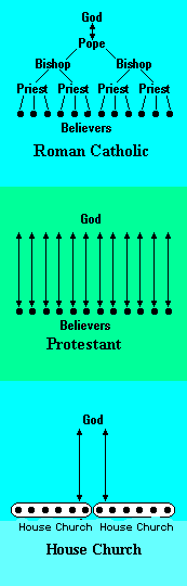 Comparisons of Doctrines of Church Figure: Comparisons of Doctrines of Church