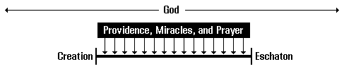 figure: relationship between doctrines