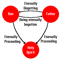 The Trinity The Trinity